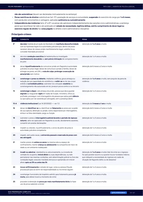 Página 125 da apostila: Legislação Penal Especial e Aplicada, Principais crimes